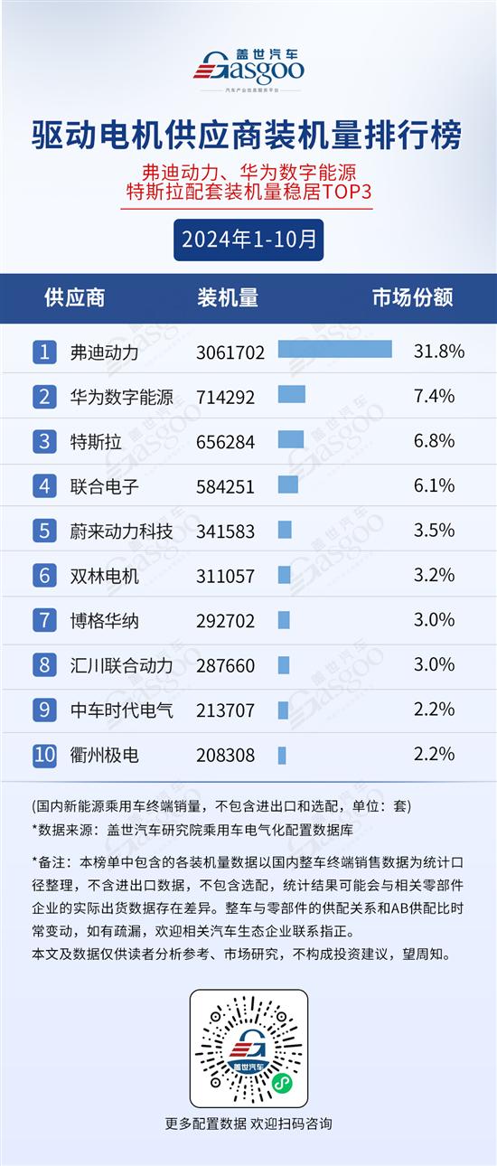 2024年1-10月电气化供应商装机量排行榜(图4)