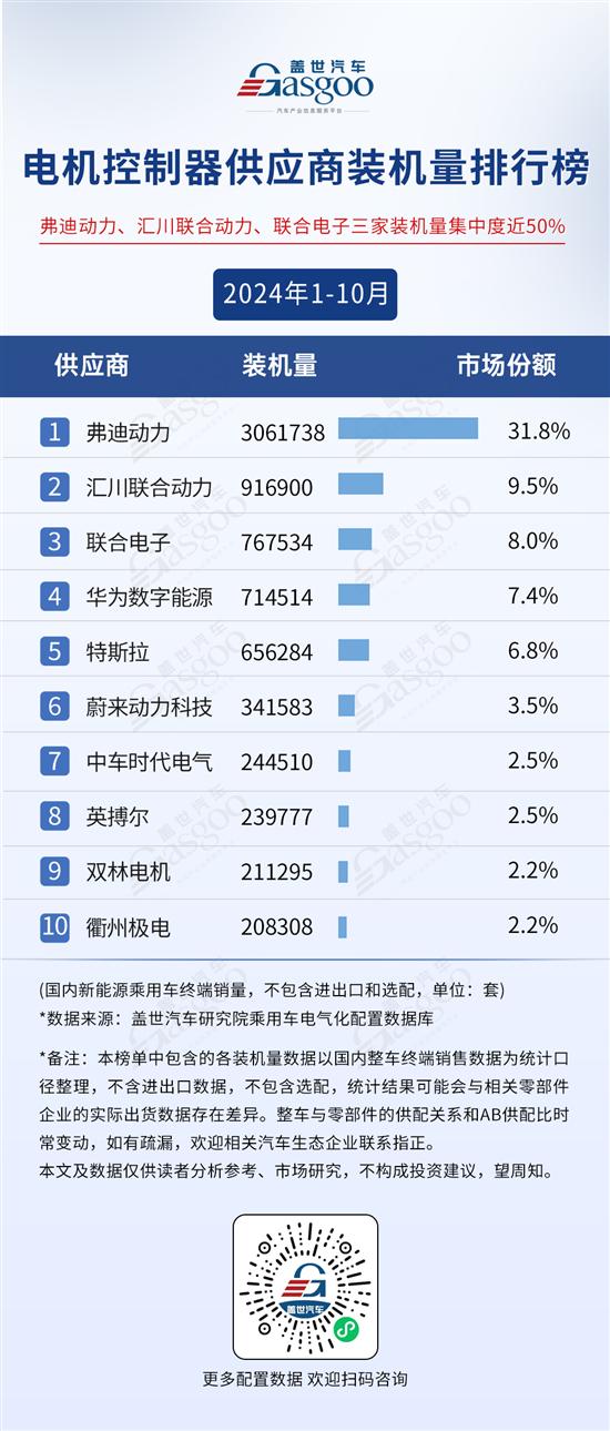 2024年1-10月电气化供应商装机量排行榜(图5)