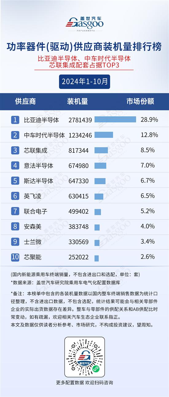 2024年1-10月电气化供应商装机量排行榜(图6)