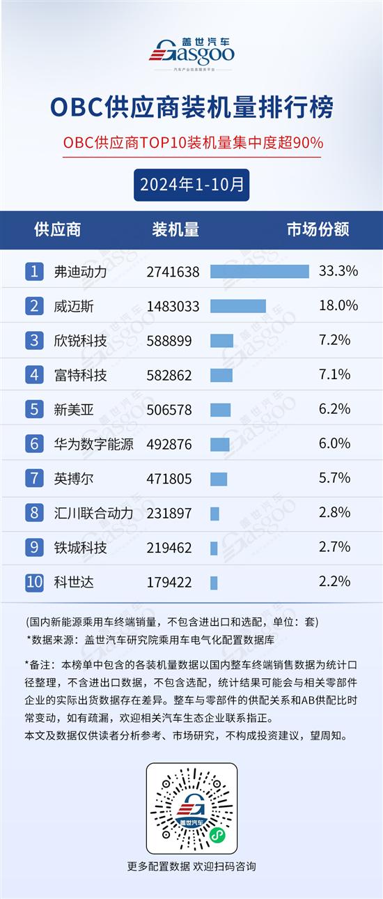 2024年1-10月电气化供应商装机量排行榜(图7)