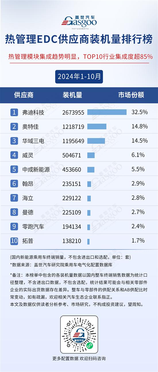 2024年1-10月电气化供应商装机量排行榜(图8)