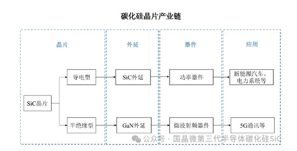 碳化硅功率器件的优势和分类(图1)