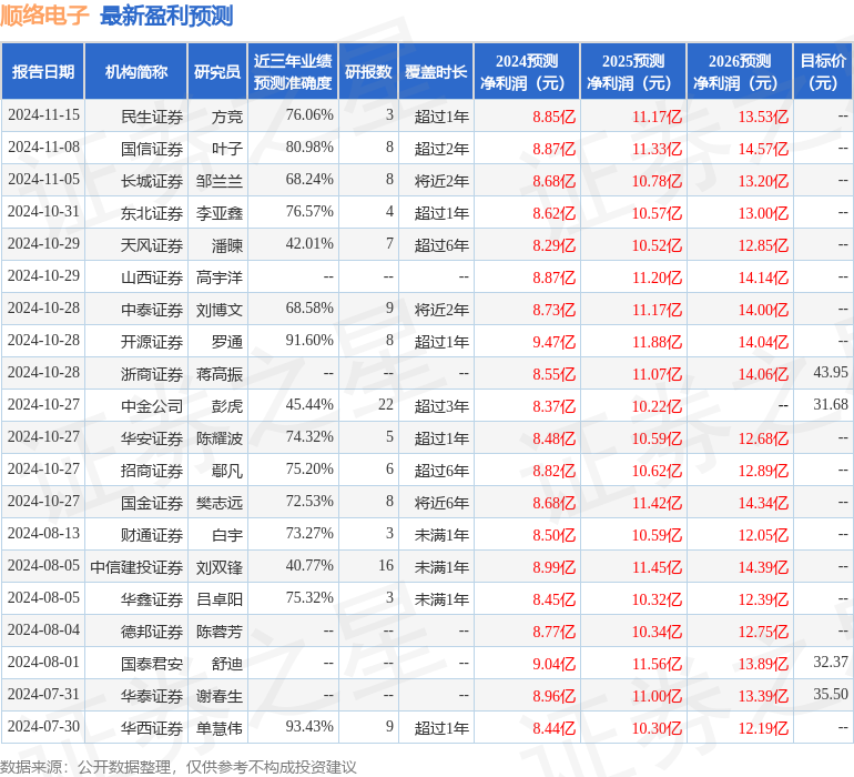 顺络电子：1月8日接受机构调研银华基金、国信证券等多家机构参与(图1)