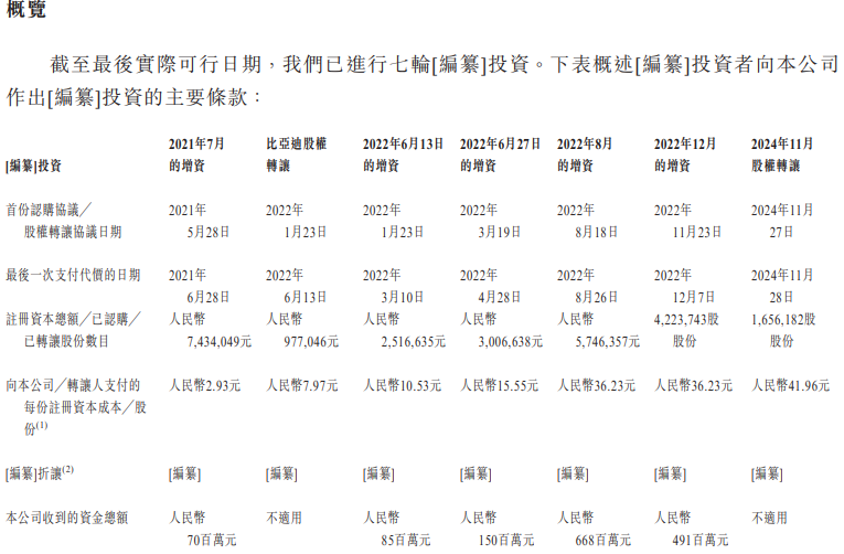 天域半导体闯关港交所由盈转亏如何撑起百亿估值(图2)