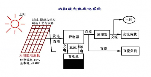 光伏逆变器核心器件IGBT在光伏逆变器的应用(图1)