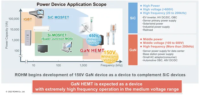 车载GaN功率器件进入发展拐点！(图5)