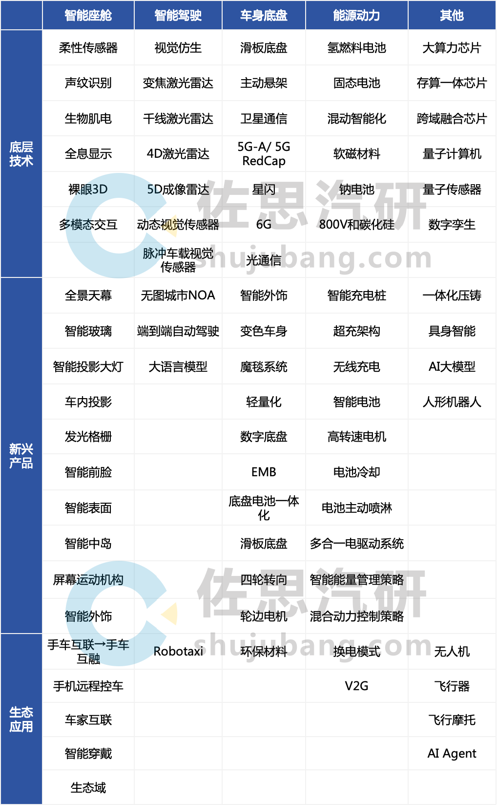 盘点2024-2025年汽车新技术应用趋势(图1)