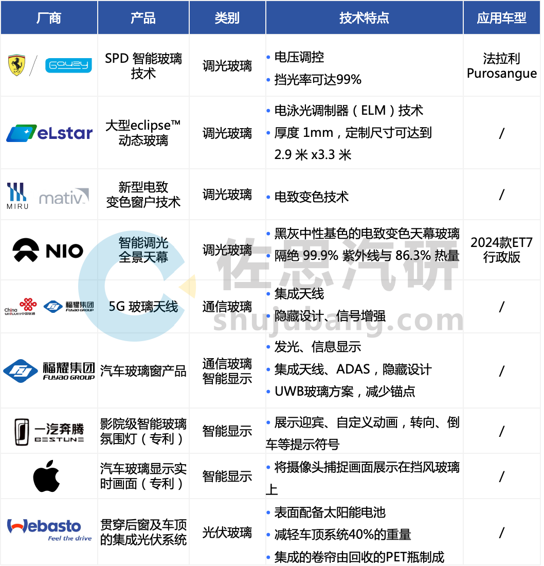 盘点2024-2025年汽车新技术应用趋势(图2)