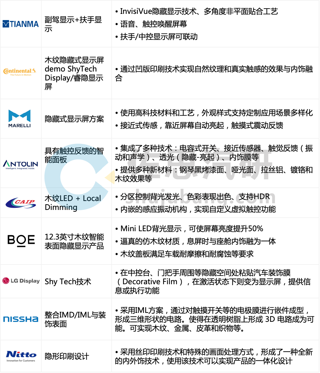 盘点2024-2025年汽车新技术应用趋势(图4)