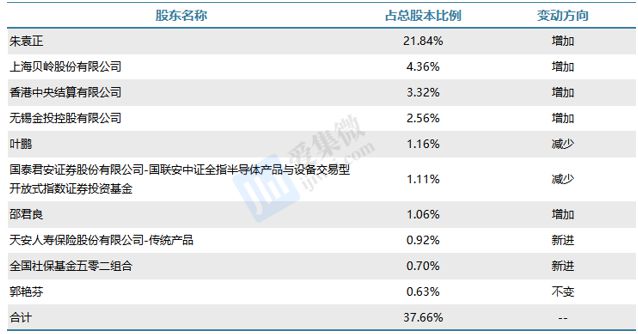 【个股价值观】新洁能：四大平台功率全系覆盖车规应用提振业绩回暖(图1)