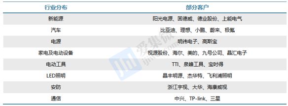 【个股价值观】新洁能：四大平台功率全系覆盖车规应用提振业绩回暖(图2)