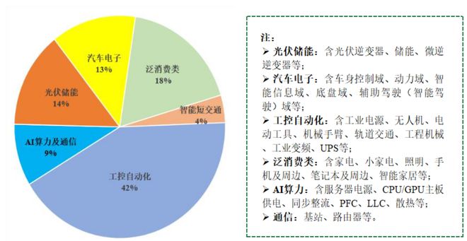 【个股价值观】新洁能：四大平台功率全系覆盖车规应用提振业绩回暖(图3)