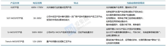 【个股价值观】新洁能：四大平台功率全系覆盖车规应用提振业绩回暖(图4)