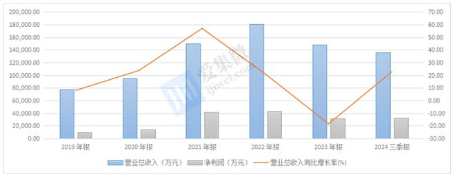 【个股价值观】新洁能：四大平台功率全系覆盖车规应用提振业绩回暖(图5)
