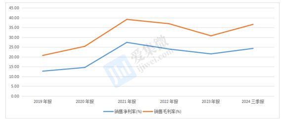 【个股价值观】新洁能：四大平台功率全系覆盖车规应用提振业绩回暖(图6)