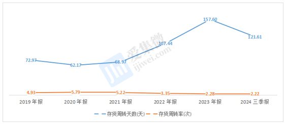 【个股价值观】新洁能：四大平台功率全系覆盖车规应用提振业绩回暖(图7)