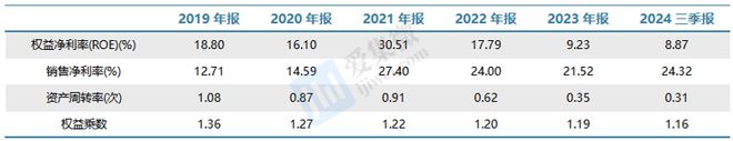【个股价值观】新洁能：四大平台功率全系覆盖车规应用提振业绩回暖(图8)