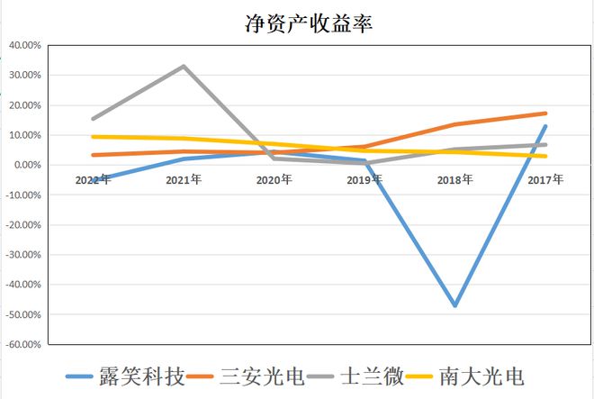 三代半导：露笑科技、三安光电、士兰微、南大光电谁含金量更高(图6)