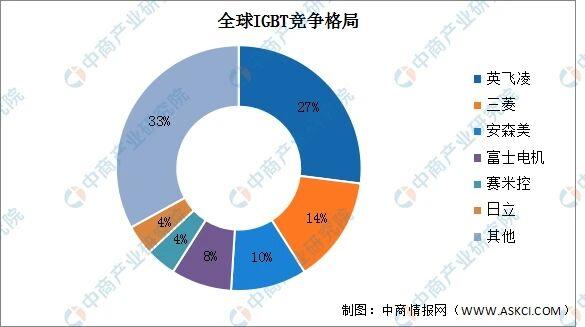 满足光伏逆变器应用需求茂矽推出1200VFS工艺IGBT(图3)