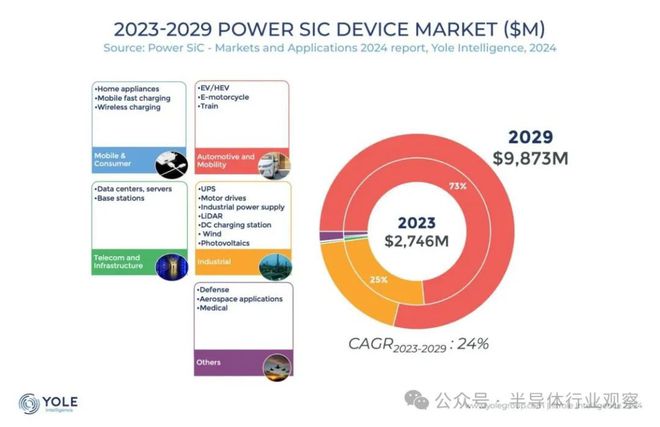 SiC关键一役(图3)