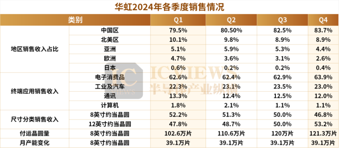 双双破纪录！国产晶圆代工双雄业绩大爆发(图5)