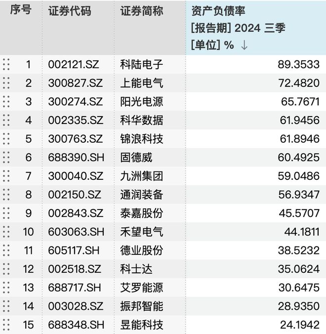 定增“长跑”近两年上能电气募资额缩水13(图1)