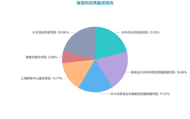 定增“长跑”近两年上能电气募资额缩水13(图2)