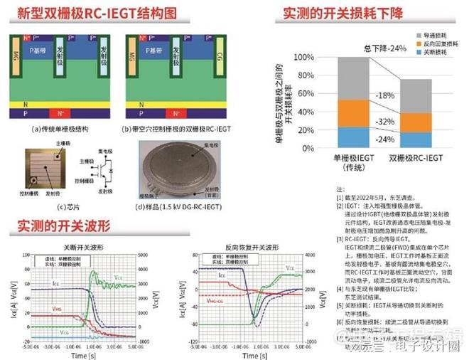 为什么东芝的IGBT和碳化硅产品和别人都不一样？(图4)