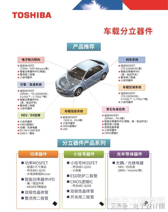 为什么东芝的IGBT和碳化硅产品和别人都不一样？(图9)