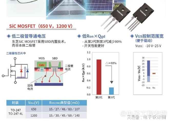 为什么东芝的IGBT和碳化硅产品和别人都不一样？(图8)