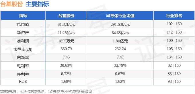 股票行情快报：台基股份（300046）2月14日主力资金净卖出504336万元(图2)