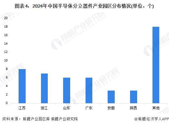 【干货】半导体分立器件产业链全景梳理及区域热力地图(图4)