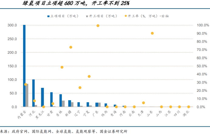 行业报告氢能燃料电池行业研究：2024年整体承压逐步打造商业模式闭环(图4)