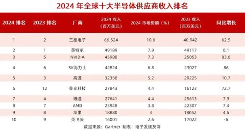 集成电路增长222%！2024年这四大领域领跑中国工业产量(图1)