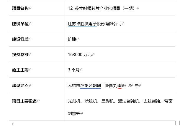 无锡市近期半导体项目丨附无锡市2024年重大产业项目名单(图2)
