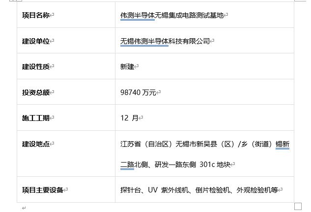 无锡市近期半导体项目丨附无锡市2024年重大产业项目名单(图4)