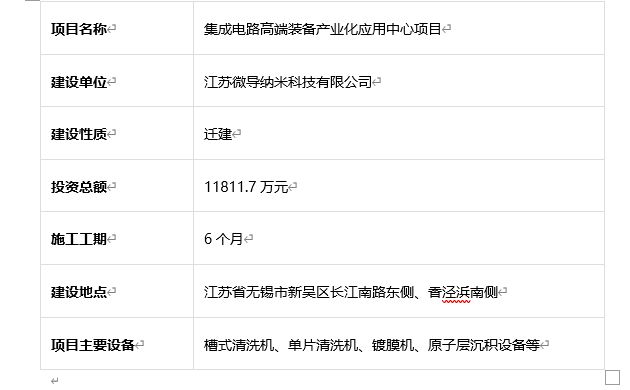 无锡市近期半导体项目丨附无锡市2024年重大产业项目名单(图6)