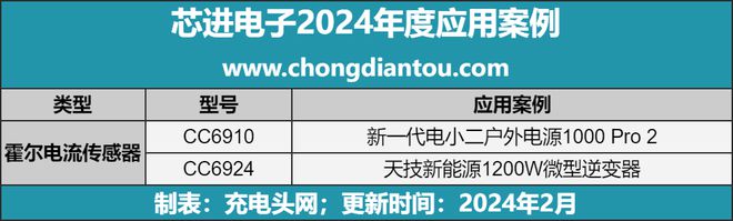 一文了解芯进电子2024年度拆解案例(图1)