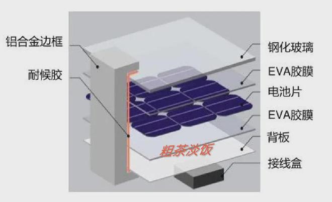 屋顶装光伏发电有没有辐射？骗人吗？从专业的角度来给您解答！(图3)