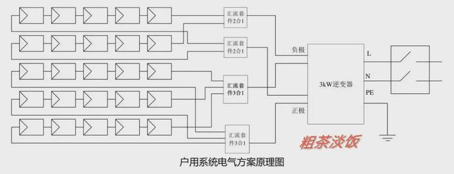 屋顶装光伏发电有没有辐射？骗人吗？从专业的角度来给您解答！(图5)
