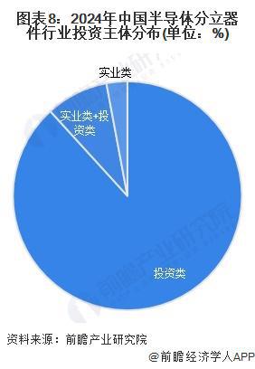 【投资视角】启示2024：中国半导体分立器件行业投融资及兼并重组分析（附投融资事件、产业基金等）(图5)