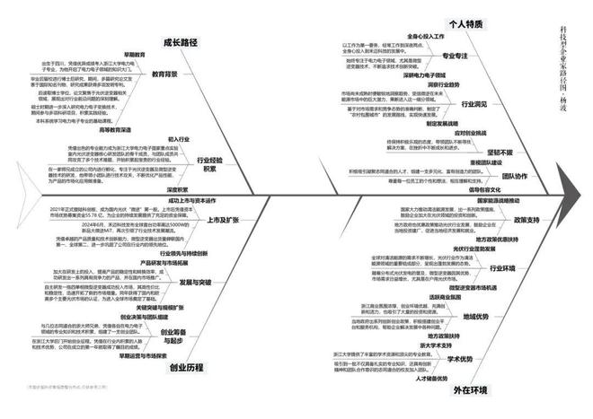 杨波：“巨人”头顶依然有星空丨关注科技型企业家⑩(图1)