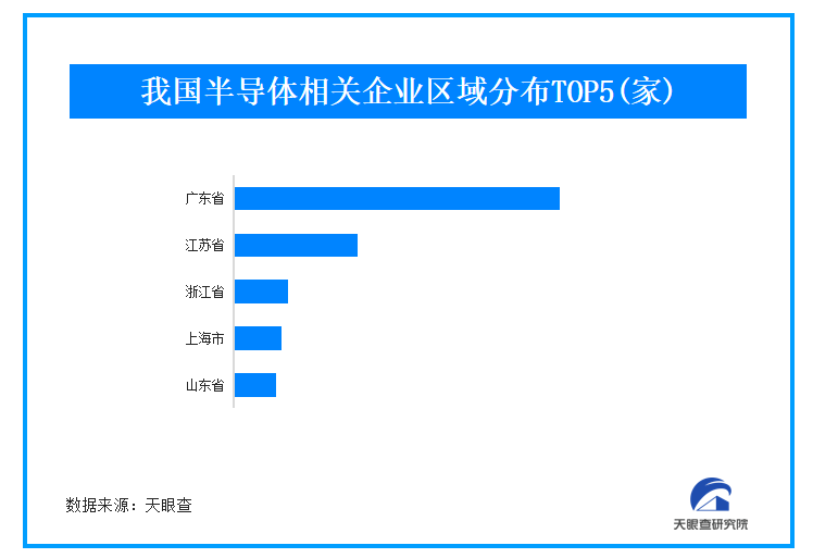 我国在太空成功验证首款国产碳化硅(SiC)功率器件广东半导体企业数量居首(图1)