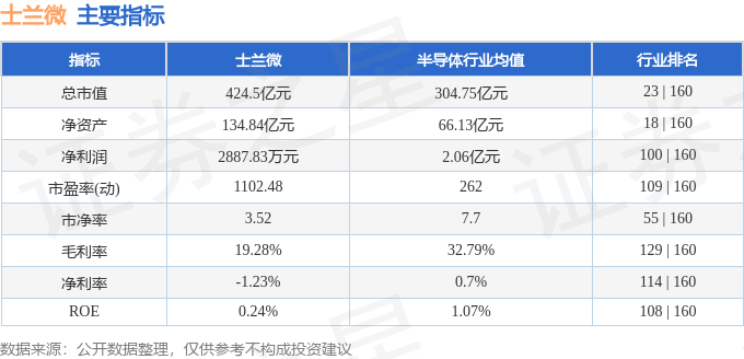 本周盘点（224-228）：士兰微周跌587%主力资金合计净流出372亿元(图2)