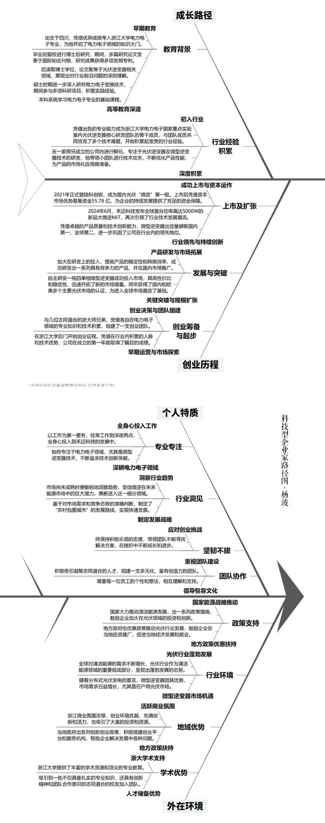 杨波：“巨人”头顶依然有星空｜科技新浪潮(图1)