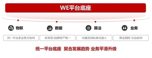 固德威王英歌：新政驱动下分布式光伏价值重构与进阶(图2)