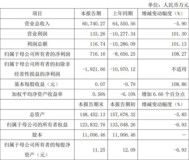 中微公司、海目星等6家LED相关公司公布2024年业绩快报(图4)
