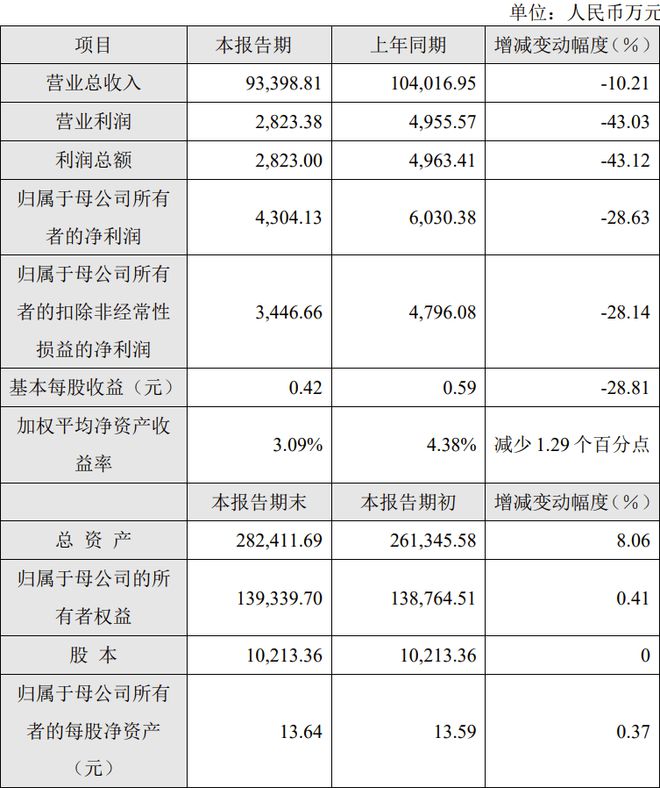 中微公司、海目星等6家LED相关公司公布2024年业绩快报(图7)