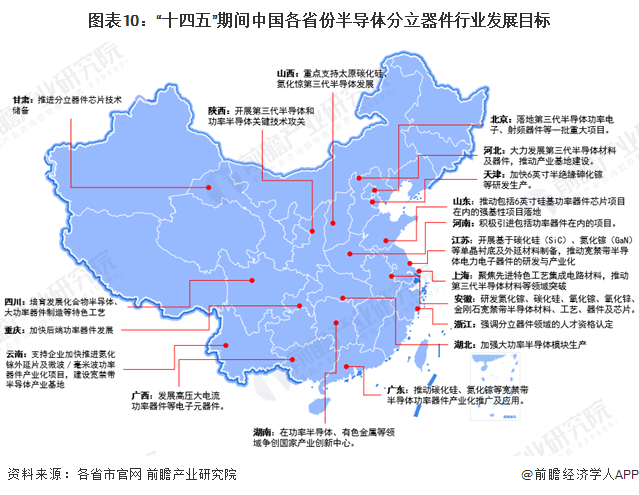 重磅！2025年中国及31省市半导体分立器件行业政策汇总及解读（全）强调重点产品的下游应用布局(图2)