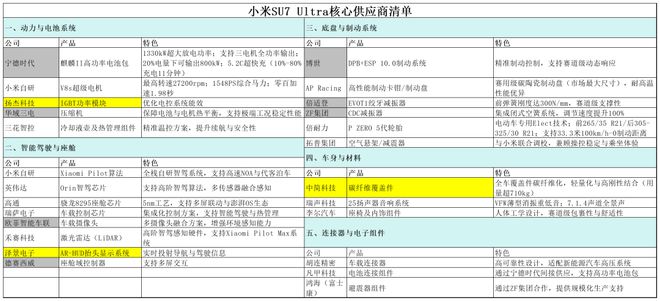 助推雷军“爆单”！扬州“70后”女老板曾连创3个10倍神话(图5)